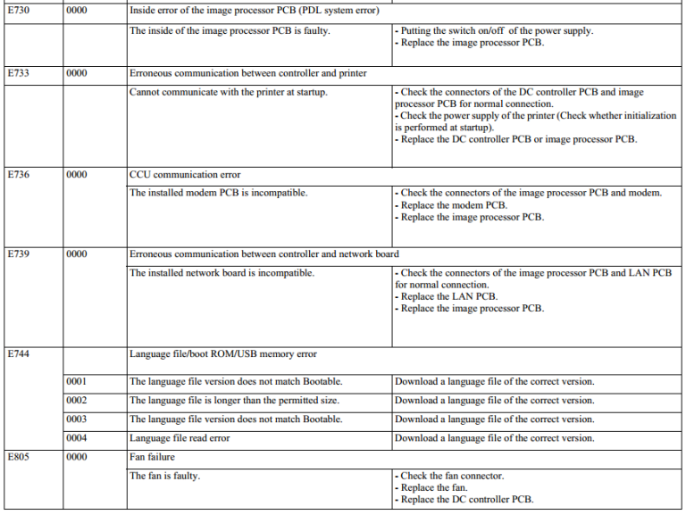 Sửa máy photocopy canon ir2525 Đổ mực máy photocopy