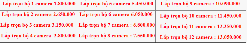 bảng giá lắp đặt camera tại hai duong