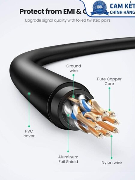 Cáp mạng Cat7 Ultra Slim dài 1,5M băng thông 10Gbps 600MHZ Ugreen 80416 cao cấp