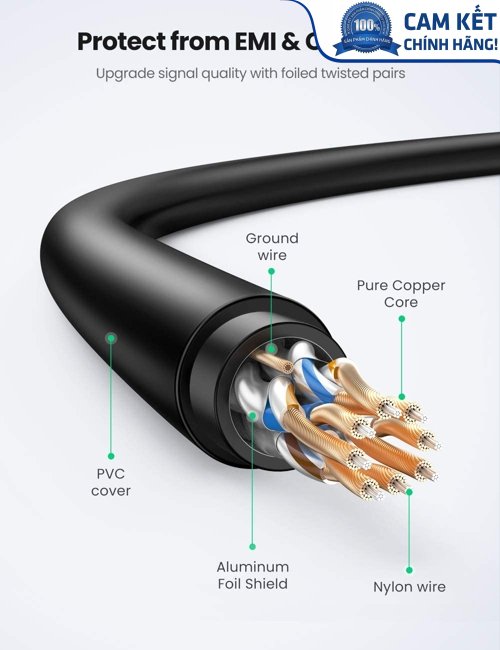 Cáp mạng Cat7 Ultra Slim dài 3M băng thông 10Gbps 600MHZ Ugreen 80418 cao cấp