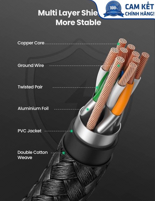 Cáp mạng Cat8 đúc sẵn bọc dù dài 5M Ugreen 80433 cao cấp