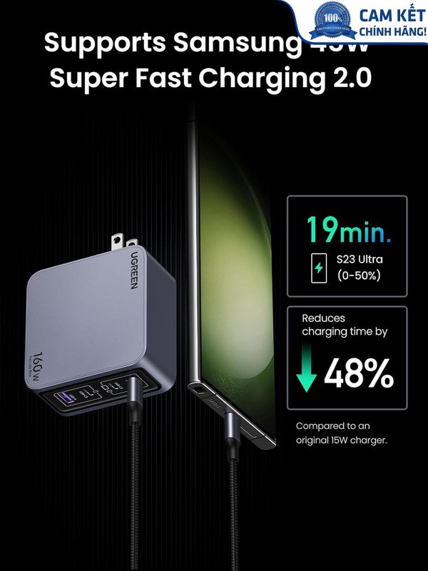 Củ sạc nhanh 4 cổng PD 3.1 GaN Nexode Pro 160W PPS cắm tường Ugreen 25876 X763 cao cấp