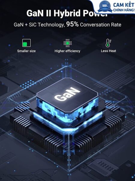 Củ sạc nhanh Nexode 200W GaN II 6 cổng, USB Type-C x4, USB Type-A x2 Ugreen 40914 chính hãng (EU)