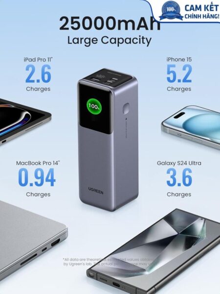 Pin sạc dự phòng Nexode 25000mAh 200W sạc nhanh 3 cổng Ugreen 35525B có màn hình cao cấp
