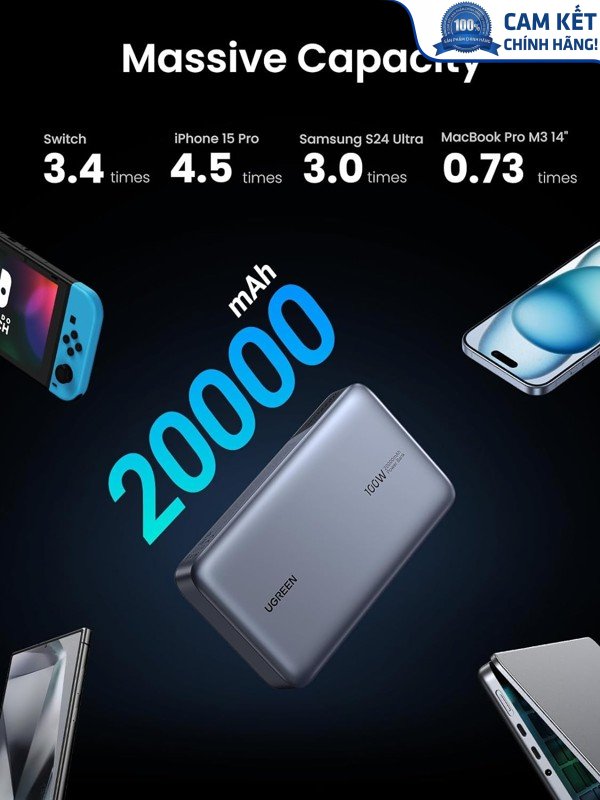Sạc dự phòng PD 100W Nexode 20000mAh sạc nhanh 3 cổng PD 3.0 cho nhiều thiết bị Ugreen 25188 cao cấp