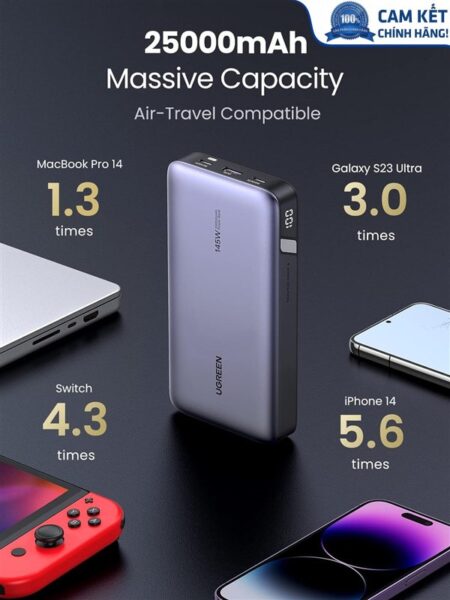 Sạc dự phòng PD 145W dung lượng 25000mAh hỗ trợ sạc nhanh 100W laptop Ugreen 90597A cao cấp