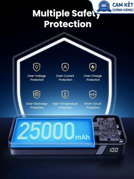 Sạc dự phòng PD 145W dung lượng 25000mAh hỗ trợ sạc nhanh 100W laptop Ugreen 90597A cao cấp